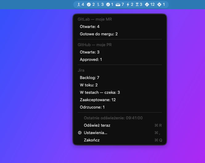 Pasek menu macOS z licznikami aplikacji i rozwiniętym menu: GitLab — 4 otwarte MR, 2 gotowe do mergu; GitHub — 3 otwarte PR, 1 approved; Jira — backlog 7, w toku 2, w testach 3, zaakceptowane 12, odrzucone 1.