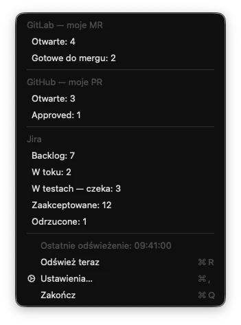 Rozwinięte menu aplikacji z sekcjami GitLab — moje MR, GitHub — moje PR i Jira, godziną ostatniego odświeżenia oraz pozycjami Odśwież teraz, Ustawienia i Zakończ.