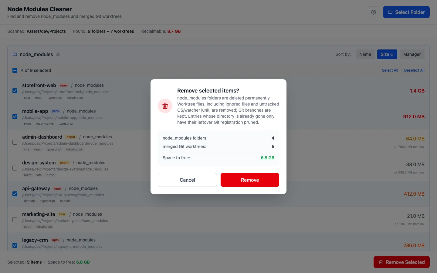 Okno potwierdzenia „Remove selected items?”: 4 foldery node_modules, 5 zmergowanych worktree, 6,8 GB do zwolnienia, przyciski Cancel i Remove.